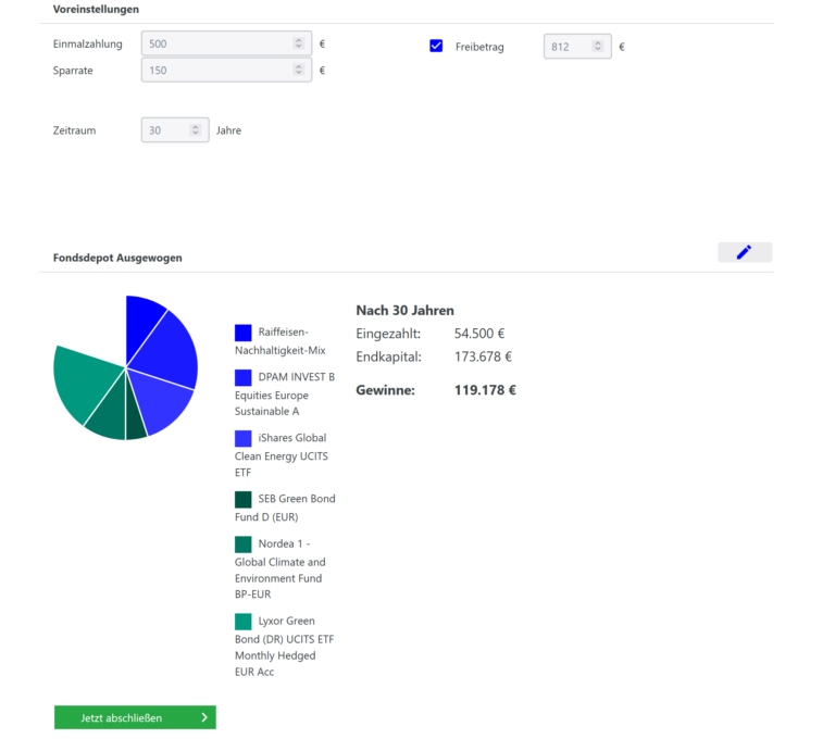 In einem Tortendiagramm ist ein Fondsdepot dargestellt.