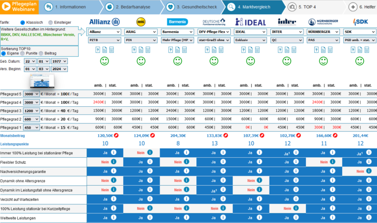 Leistungsvergleich zum Pflegeplan zwischen acht verschiedenen Versicherungen