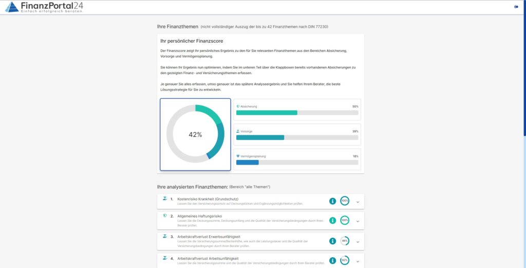 Ein Auszug der Finanzthemen mit dem persönlichen Finanzscore und analysierten Finanzthemen.
