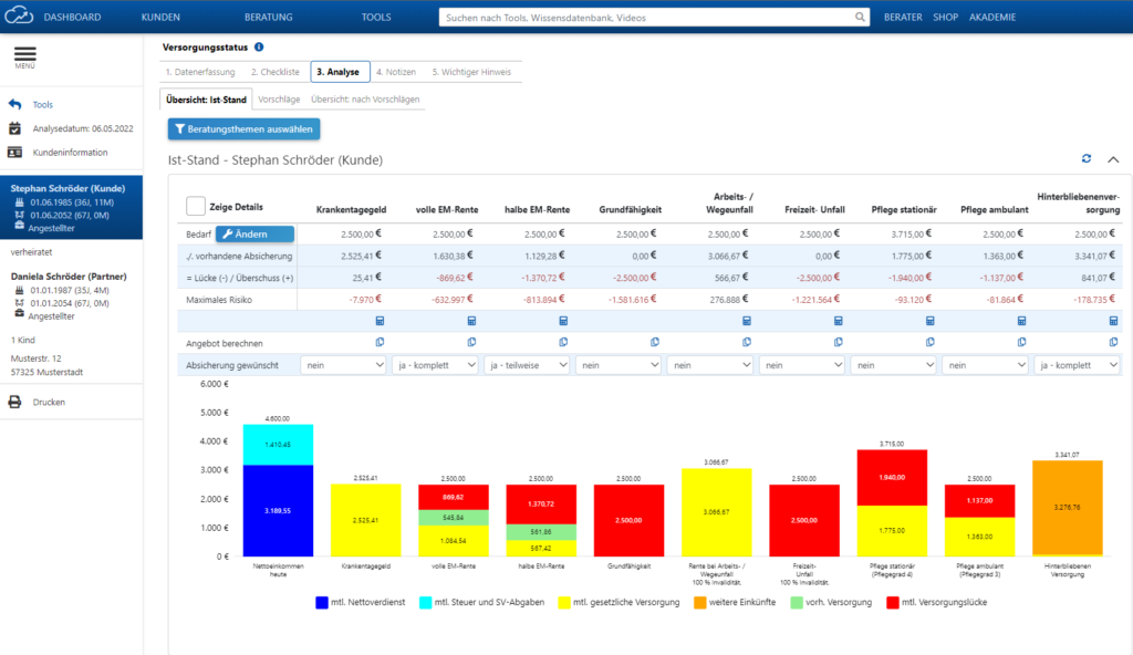 Analyse des Versorgungsstatus mit einer Tabelle und einer Abbildung auf Finanzportal24.