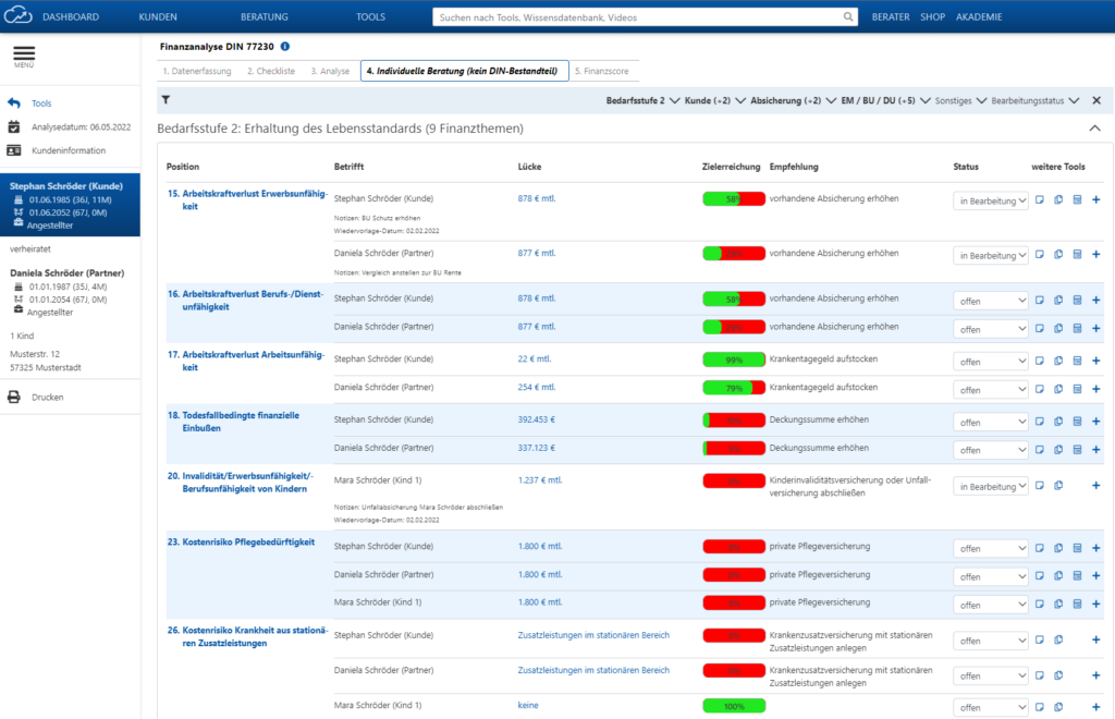 Die Finanzanalyse DIN 77230 auf Finanzportal24 mit Position, Betroffenen, Lücken, Zielerreichung, Empfehlung, Status usw.