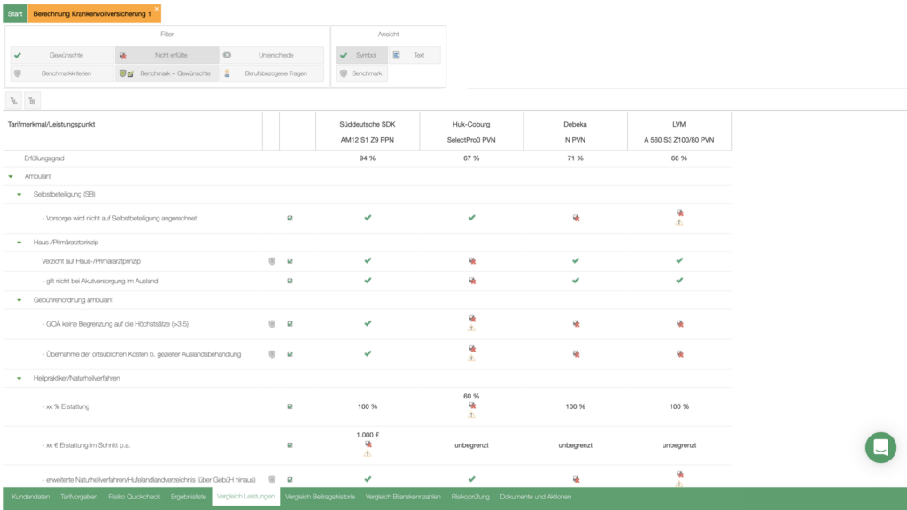 Eine Tabelle mit prozentiger Erfüllungsgrad von verschiedenen Tarifen jeweils mit detaillierten Informationen zu der Zahl.
